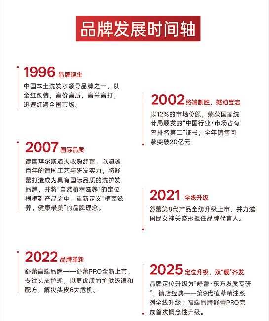 舒蕾PRO轻润丝滑护发素330ml（30瓶/箱）整箱发货