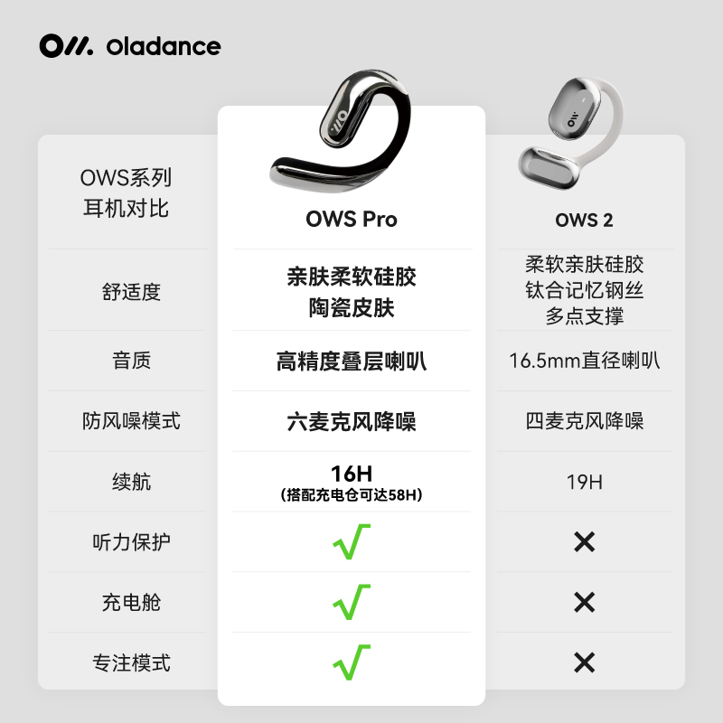 OladanceOWS Pro 全开放式耳机